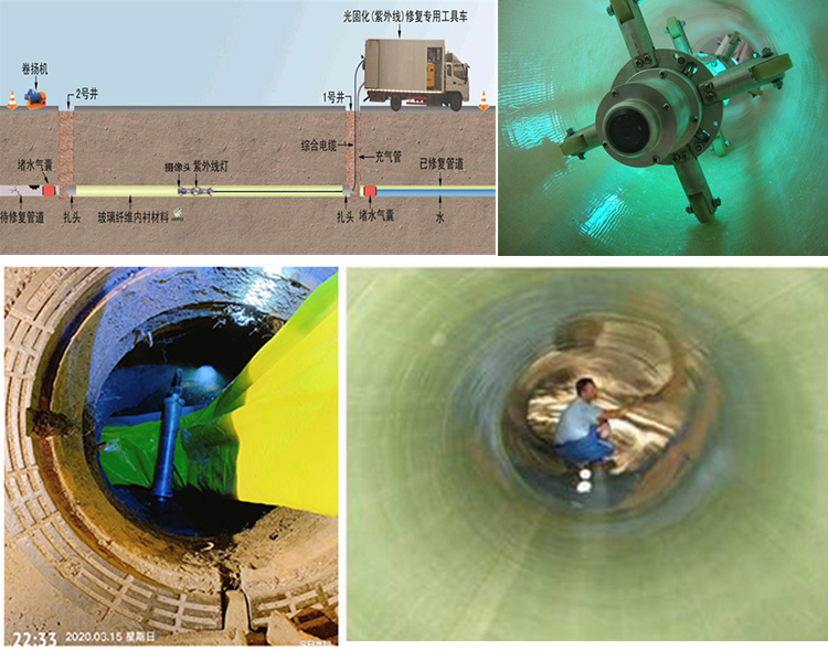 农安UV-CIPP内衬修复