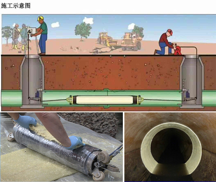 农安管道局部点状修复